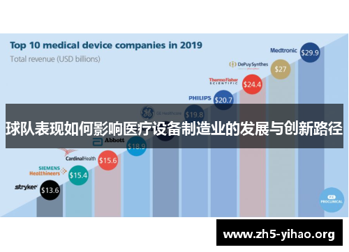 球队表现如何影响医疗设备制造业的发展与创新路径