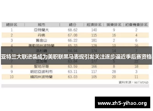 亚特兰大联逆袭成为美职联黑马表现引发关注逐步逼近季后赛资格