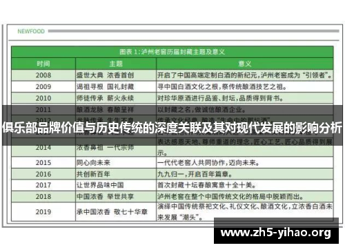 俱乐部品牌价值与历史传统的深度关联及其对现代发展的影响分析