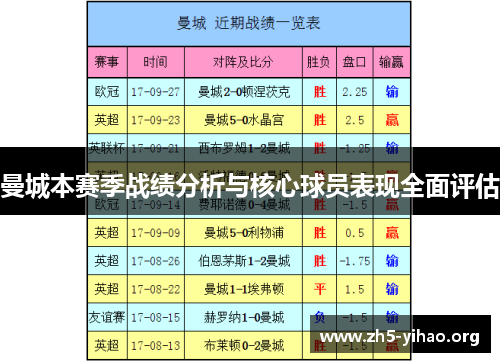 曼城本赛季战绩分析与核心球员表现全面评估