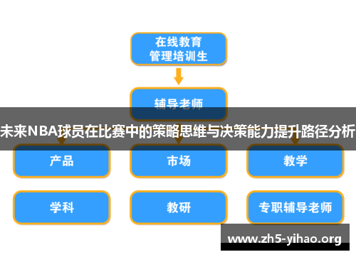 未来NBA球员在比赛中的策略思维与决策能力提升路径分析