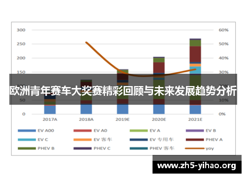 欧洲青年赛车大奖赛精彩回顾与未来发展趋势分析