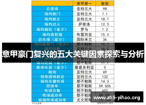 意甲豪门复兴的五大关键因素探索与分析
