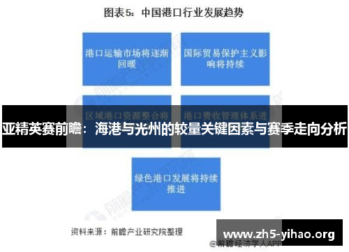 亚精英赛前瞻：海港与光州的较量关键因素与赛季走向分析