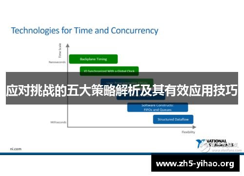 应对挑战的五大策略解析及其有效应用技巧