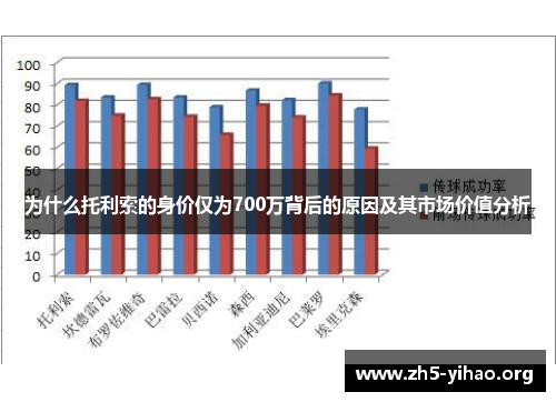 为什么托利索的身价仅为700万背后的原因及其市场价值分析