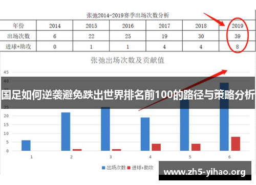 国足如何逆袭避免跌出世界排名前100的路径与策略分析