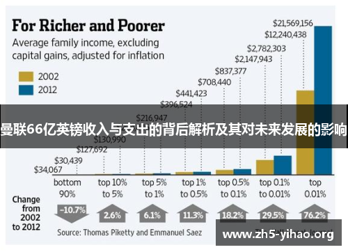 曼联66亿英镑收入与支出的背后解析及其对未来发展的影响