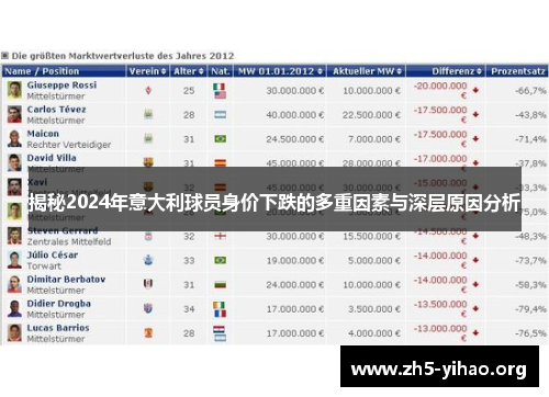 揭秘2024年意大利球员身价下跌的多重因素与深层原因分析
