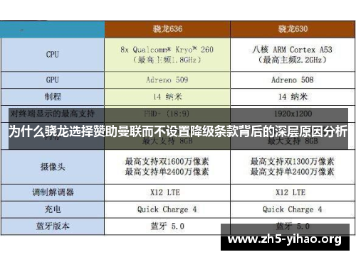 为什么骁龙选择赞助曼联而不设置降级条款背后的深层原因分析