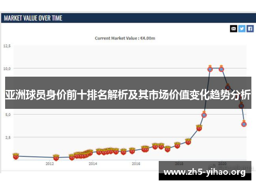 亚洲球员身价前十排名解析及其市场价值变化趋势分析