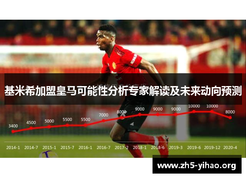 基米希加盟皇马可能性分析专家解读及未来动向预测