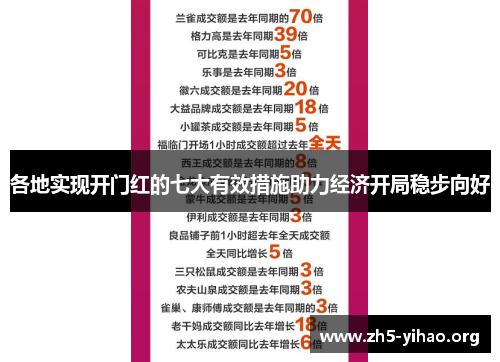 各地实现开门红的七大有效措施助力经济开局稳步向好