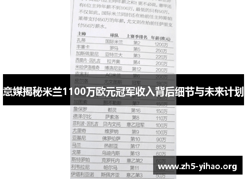 意媒揭秘米兰1100万欧元冠军收入背后细节与未来计划