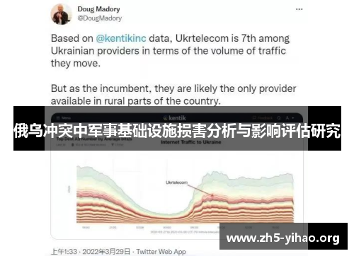 俄乌冲突中军事基础设施损害分析与影响评估研究