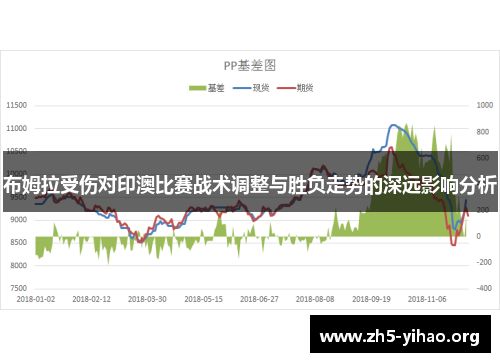 布姆拉受伤对印澳比赛战术调整与胜负走势的深远影响分析