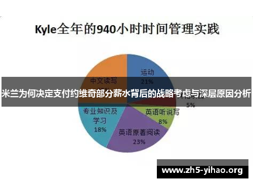 米兰为何决定支付约维奇部分薪水背后的战略考虑与深层原因分析