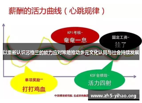 以重新认识苏格兰的能力应对策略推动多元文化认同与社会持续发展