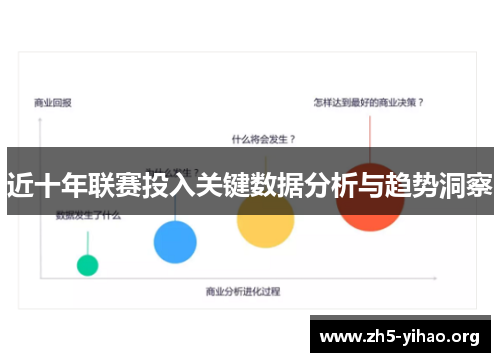 近十年联赛投入关键数据分析与趋势洞察