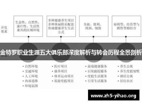 金特罗职业生涯五大俱乐部深度解析与转会历程全景剖析