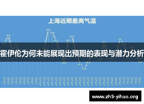 霍伊伦为何未能展现出预期的表现与潜力分析