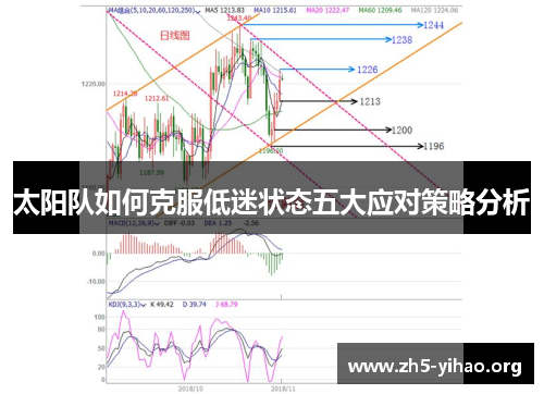 太阳队如何克服低迷状态五大应对策略分析