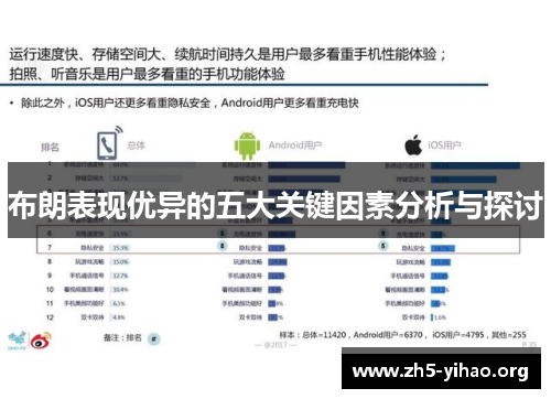 布朗表现优异的五大关键因素分析与探讨