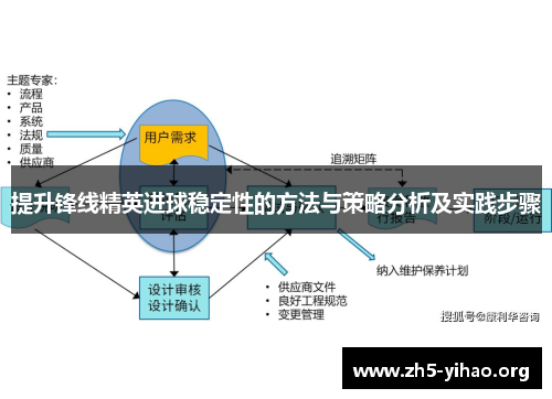 提升锋线精英进球稳定性的方法与策略分析及实践步骤
