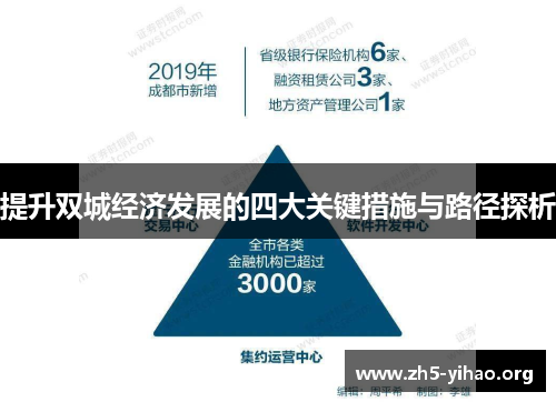 提升双城经济发展的四大关键措施与路径探析